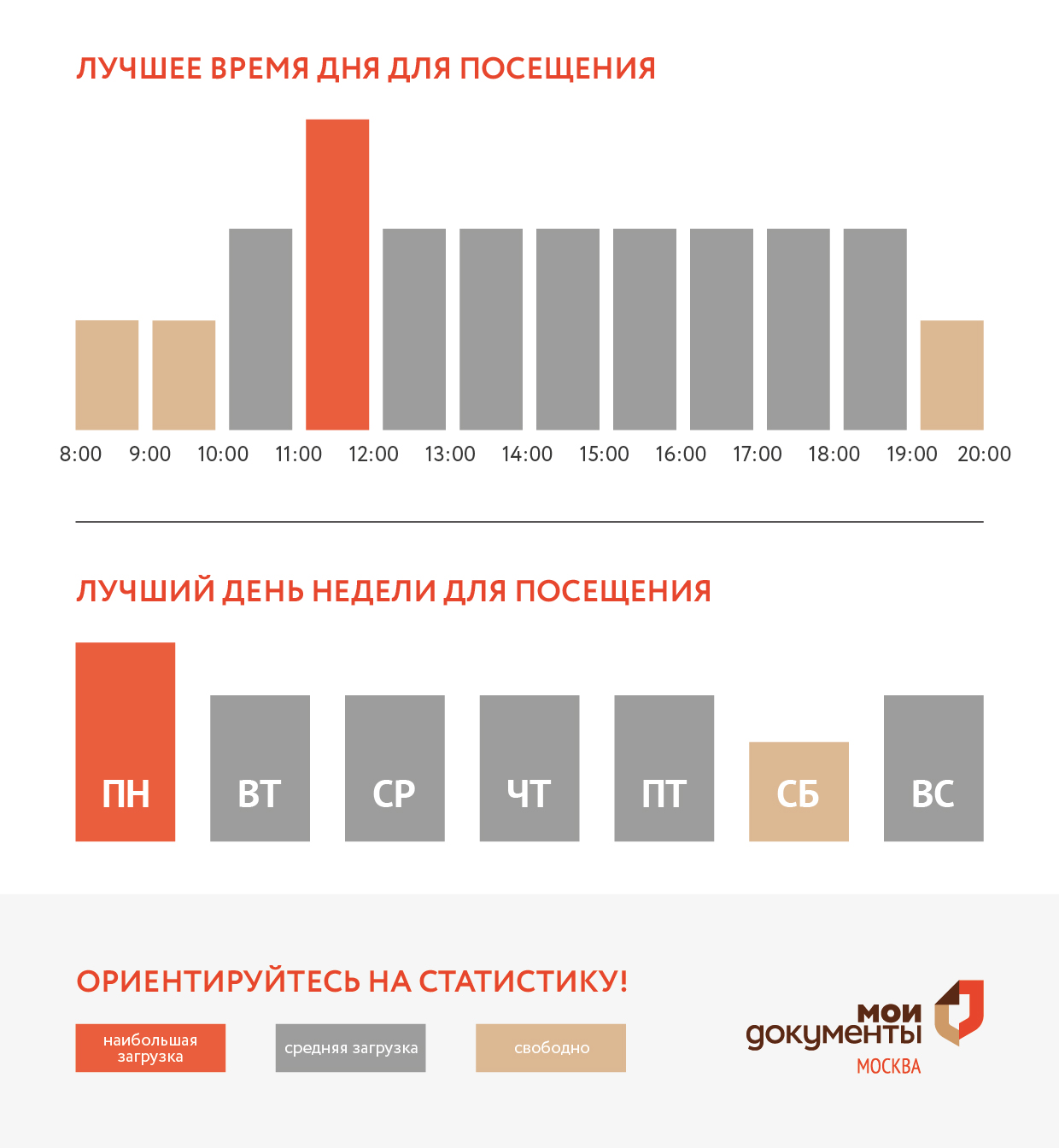 График загруженности центра госуслуг Крюково